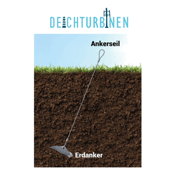 Erdanker zum soliden Abspannen von einfachen Masten bis zu einer Zugkraft von 1,3to