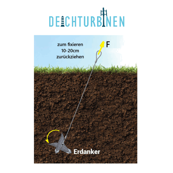 Das ausklappen von Erdankern mit einem Haken
