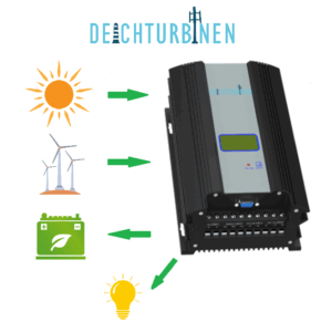 Deichturbinen Hybrid Controller Wind 150W Solar 300W oder 300W 600W