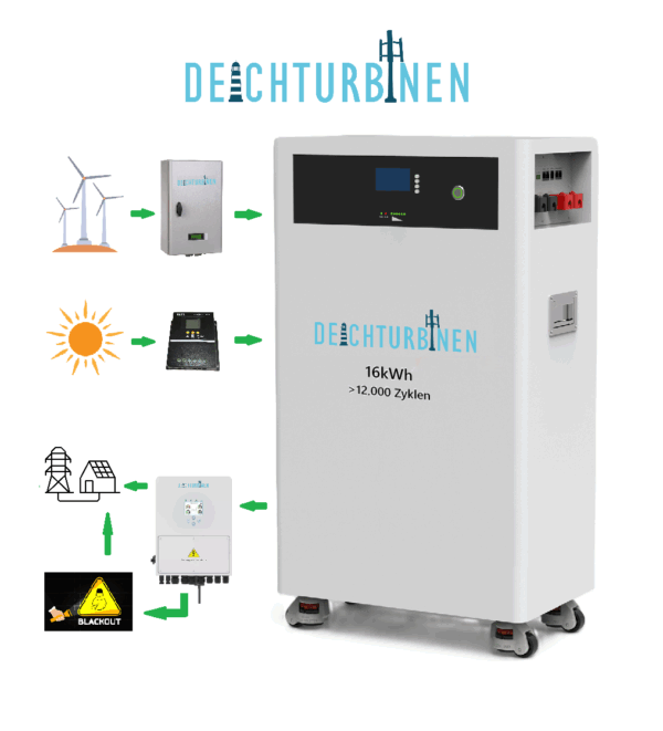 Deichturbinen LFP Speicher mit 16kWh Kapazität und 48V Betriebsspannung