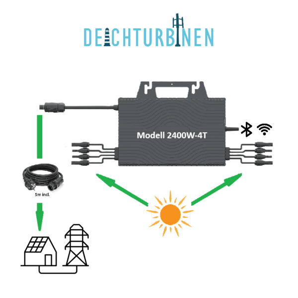 On-Grid Micro-Wechselrichter steckerfertig 230V 2400W