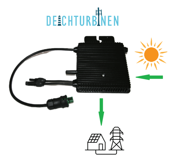 On-Grid Micro-Wechselrichter steckerfertig 230V 400/500W