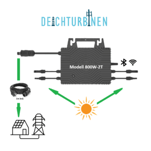 On-Grid Micro-Wechselrichter steckerfertig 230V 800W