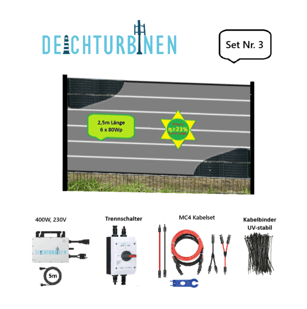 POWERFence Inhalt der entsprechenden Liefervariante