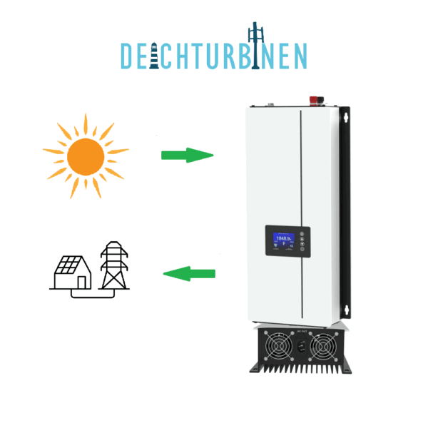 steckerfertige 230V PV-Wechselrichter mit Display
