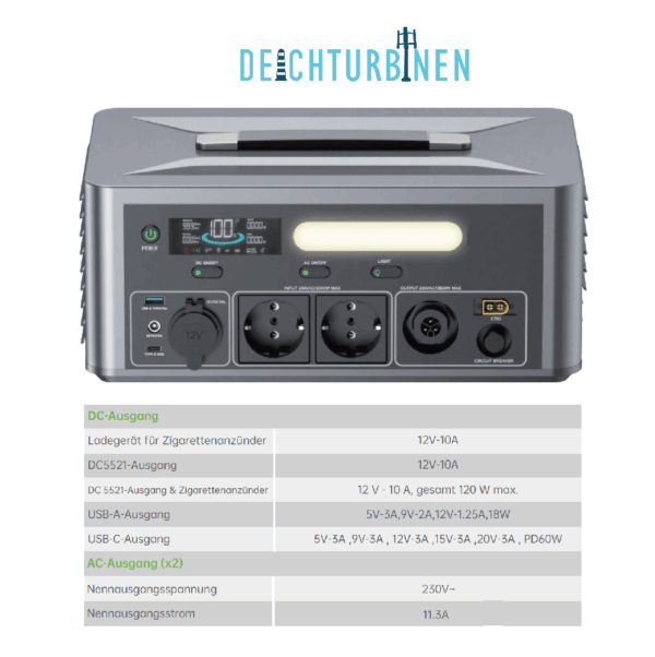 Frontseite POWERBox 2500W Steckerauswahl mit Leistungsangabe