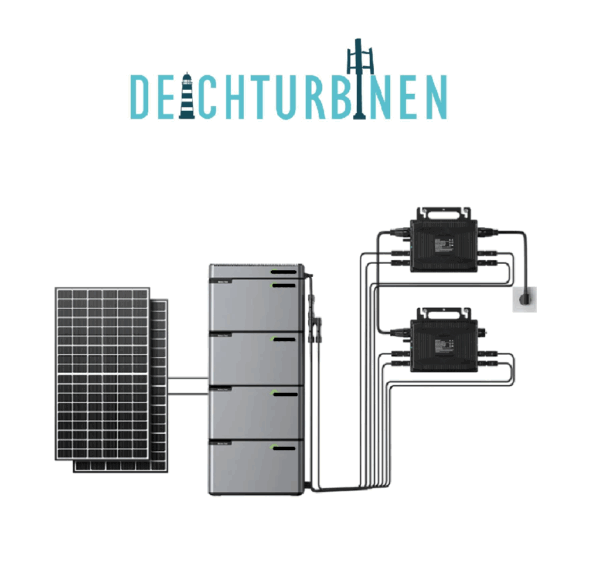 Batterie System skalierbar von 1 bis 6kWh Verschaltung