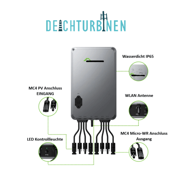 Batterie System skalierbar von 1 bis 6kWh Feature am Hub