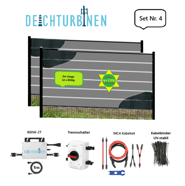 POWERFence Inhalt der entsprechenden Liefervariante