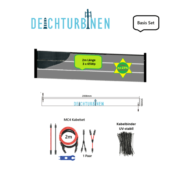 POWERFence Inhalt der entsprechenden Liefervariante