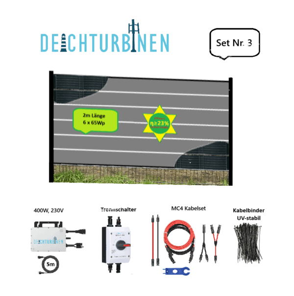 POWERFence Inhalt der entsprechenden Liefervariante