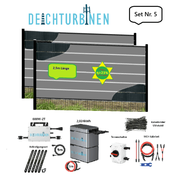 POWERFenceM Inhalt der entsprechenden Liefervariante