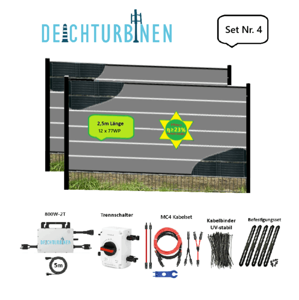 POWERFenceM Inhalt der entsprechenden Liefervariante