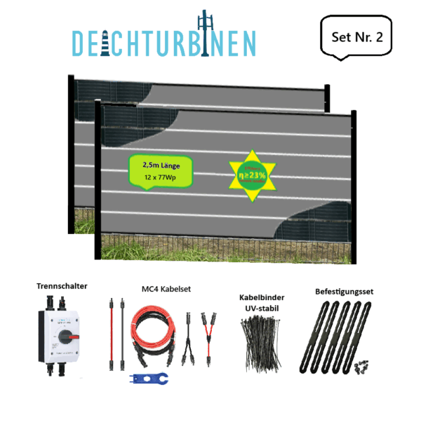 POWERFenceM Inhalt der entsprechenden Liefervariante