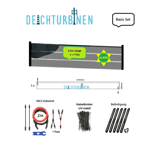 POWERFenceM Inhalt der entsprechenden Liefervariante