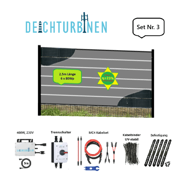 POWERFenceM Inhalt der entsprechenden Liefervariante
