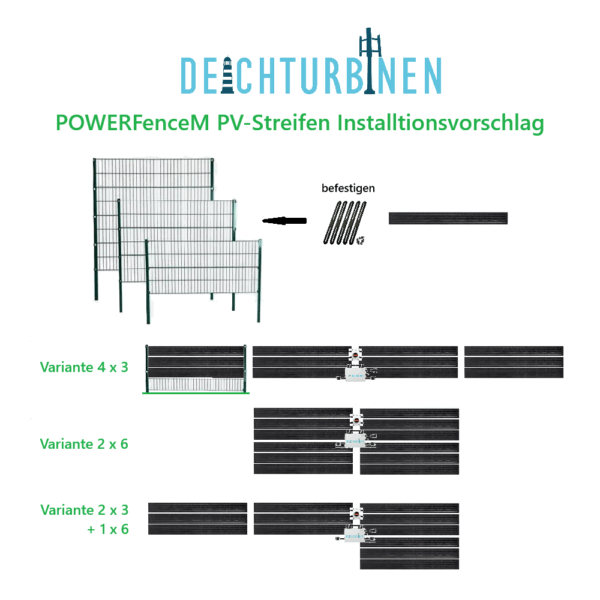 POWERFenceM Mögliche Varianten der Felderbelegung