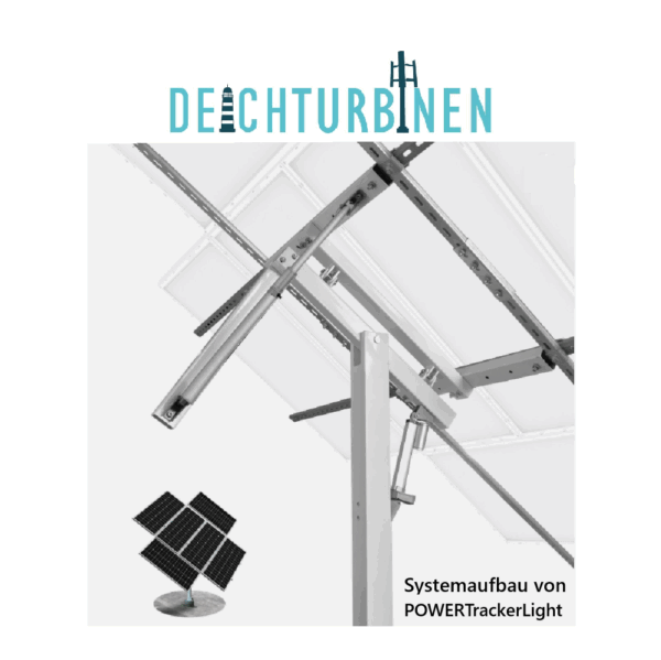 Systemaufbau von POWERTrackerLight aus Aluminium