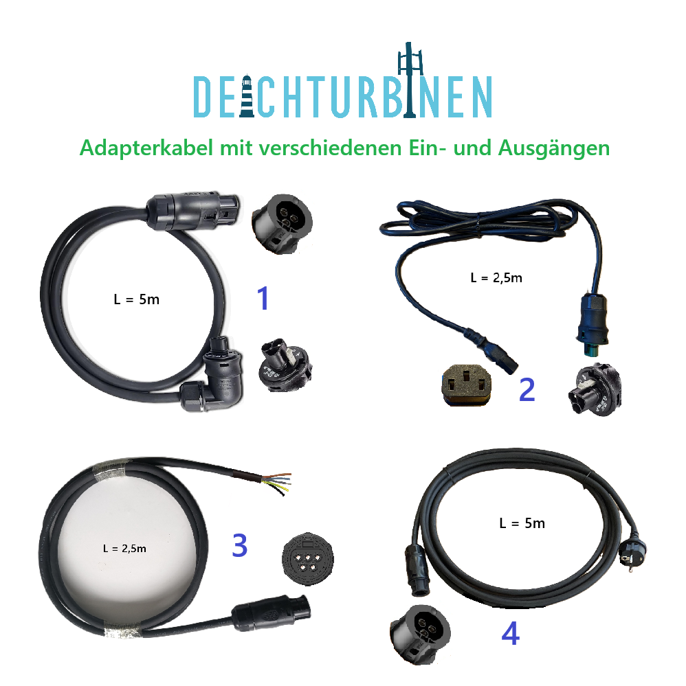 Photo du câble adaptateur