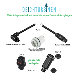 Adapterkabel mit dazu passenden Optionen