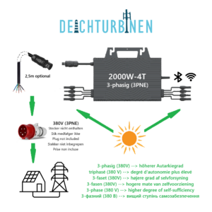 Micro Wechselrichter 2000W On-Grid 380V