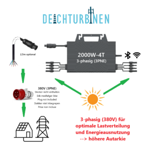 Micro Wechselrichter 2000W On-Grid 380V Kabel optional