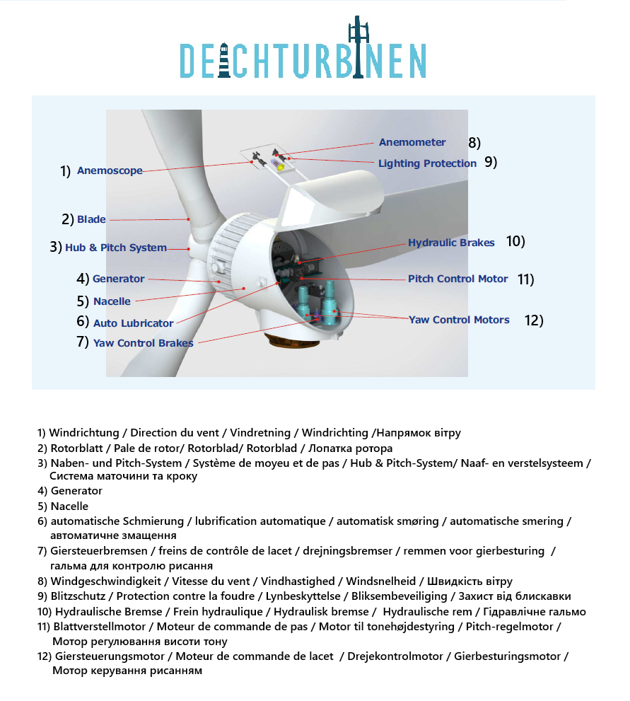 Deichturbinen met Godel-opstelling, horizontale installaties vanaf 10 kW